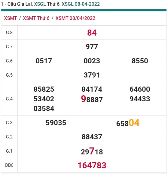 soi cầu xsmt 15/4/2022, soi cau xsmt 15/4/2022, du doan xsmt 15/4/2022, chot so mt 15-04-2022, du doan xsmt 15 4 2022