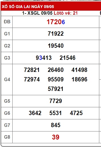 soi cầu xsmt 16-5-2025, soi cau xsmt 16-5-2025, doan xsmt 16/5/25, chot so mn 16 5 2025, du doan xsmt 16-5-2025