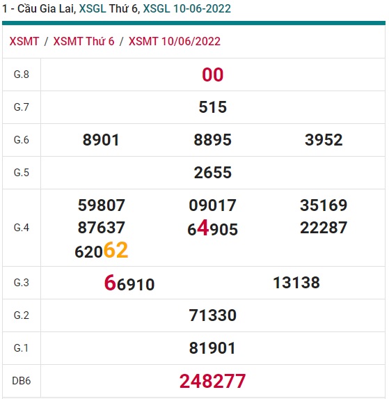 soi cầu xsmt 17/6/2022, soi cau xsmt 17/6/2022, du doan xsmt 17 6 2022, chot so mt 17-6-2022, du doan xsmt 17 06 2022