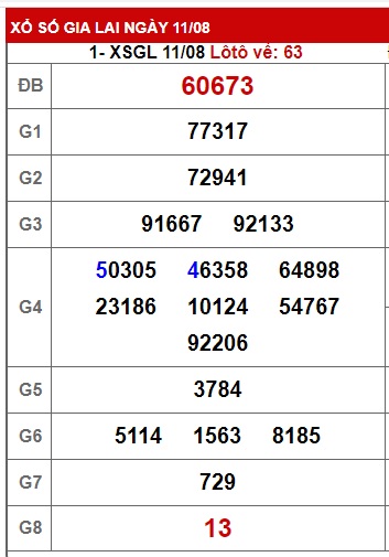 soi cầu xsmt 18 8 23 soi cau xsmt 18/8/2023, du doan xsmt 18-8-2023, chot so mt 18/8/223, du doan xsmt 18-8-23