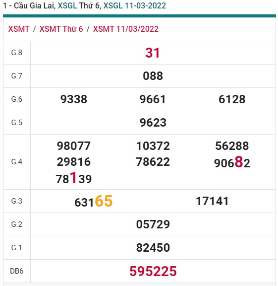 Soi cầu xsmt 18/3/2022 Gia Lai