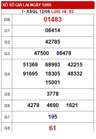 soi cầu xsmt 19-05-23, soi cau xsmt 19/5/2023, du doan xsmt 19-5-23 chot so mt 18-11-2022, du doan xsmt 19/5/23