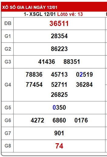 soi cầu xsmt 19/1/24, soi cau xsmt 19 1 2024, du doan xsmt 19-1-2024, chot so mt 19-1-2024, du doan xsmt 19-1-24