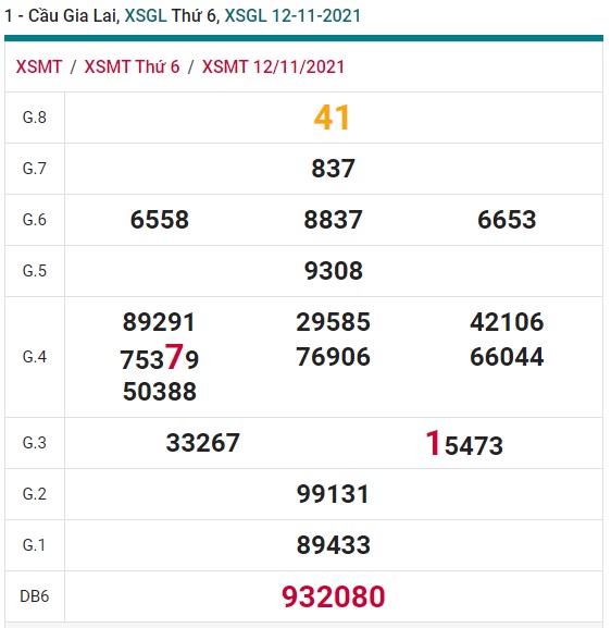 Soi cầu xsmt Gia Lai 19/1121