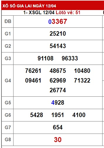 soi cầu xsmt 19 4 24, soi cau xsmt 19 4 24, du doan xsmt 19-4-2024, chot so mt 19 4 24, du doan xsmt 19/4/24