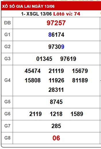soi cầu xsmt 20/6/25, soi cau xsmt 20/6/25, du doan xsmt 20 06 25, chot so mt 20/6/25, du doan xsmt 20-6-2025