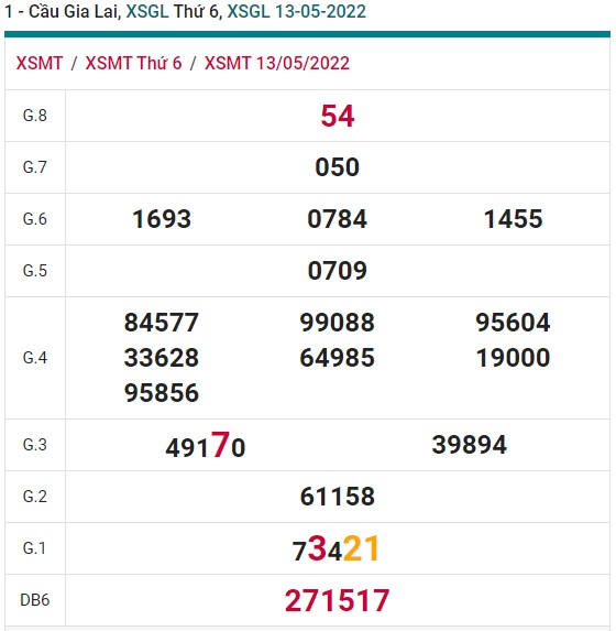 soi cầu xsmt 20/05/2022, soi cau xsmt 20-5-2022, du doan xsmt 20-5-2022, chot so mt 20-5-2022, du doan xsmt 20-5-2022