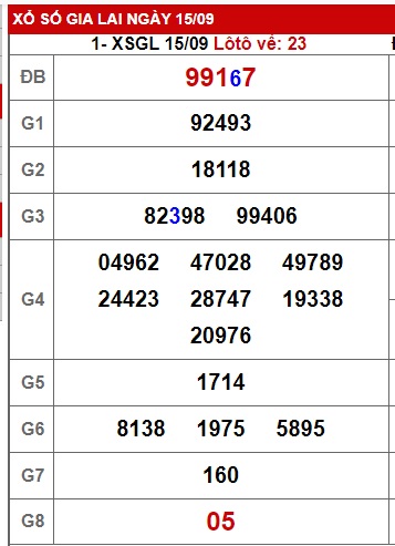 soi cầu xsmt 22/9/23, soi cau xsmt 22 09 23, du doan xsmt 22-9-2023, chot so mt 22 09 23, du doan xsmt 22-9-2023