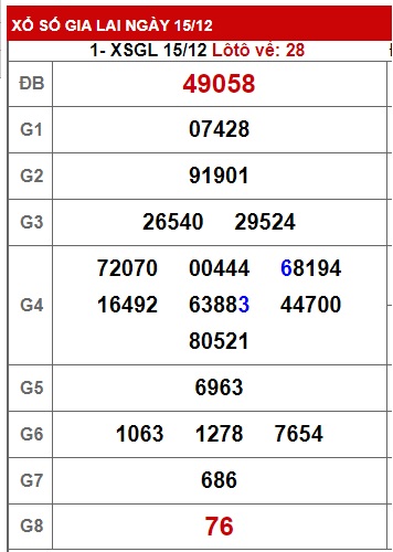 soi cầu xsmt 22/12/23 soi cau xsmt 22/12/23, du doan xsmt 22 12 2023, chot so mt 22-12-2023, du doan xsmt 22-12-23