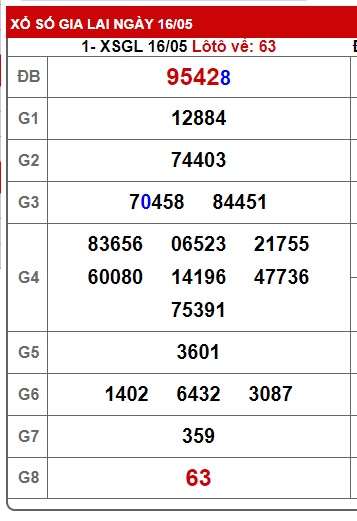 soi cầu xsmt 23/5/25, soi cau xsmt 23-5-2025, du doan xsmt 23/5/25, chot so mt 23/5/2025, du doan xsmt 23-5-2025
