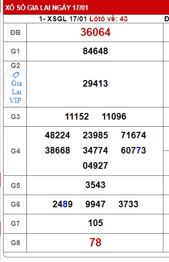  soi cầu xsmt 24/01/25, soi cau xsmt 24-1-2025, doan xsmt 24-1-2025, chot so mt 24/1/2025, du doan xsmt 24-01-2025