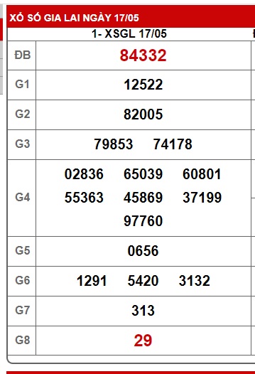 soi cầu xsmt 24/5/24, soi cau xsmt 24 5 24, du doan xsmt 24-5-2042, chot so mt 24/5/24, du doan xsmt 24/5/24