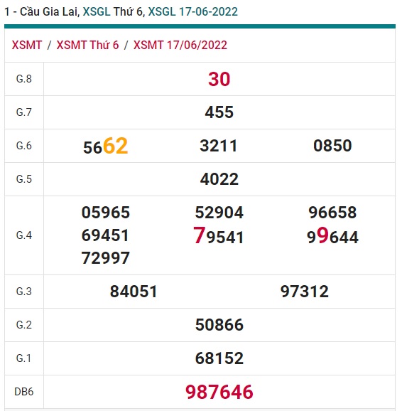 soi cầu xsmt 24/6/2022, soi cau xsmt 24 6 2022, du doan xsmt 24/6/2022, chot so mt 24 06 2022, du doan xsmt 24-6-2022