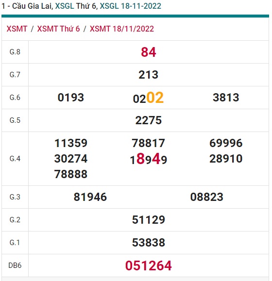 Soi cầu xsmt Gia Lai 25/11/22