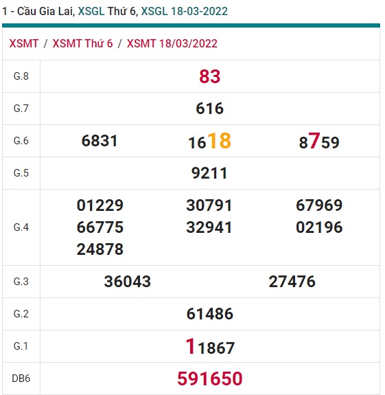 Soi cầu xsmt Gia Lai 25/3/22