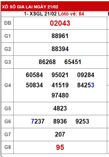 soi cầu xsmt 28-02-2025, soi cau xsmt 28 2 25, du doan xsmt 28-2-2025, chot so mt 28-2-2025, du doan xsmt 28/2/25