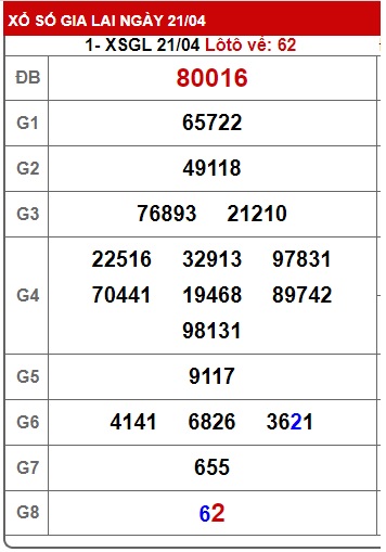 soi cầu xsmt 28 4 23, soi cau xsmt 28-4-23, du doan xsmt 28 4 23, chot so mt 28/4/23, du doan xsmt 28-4-23