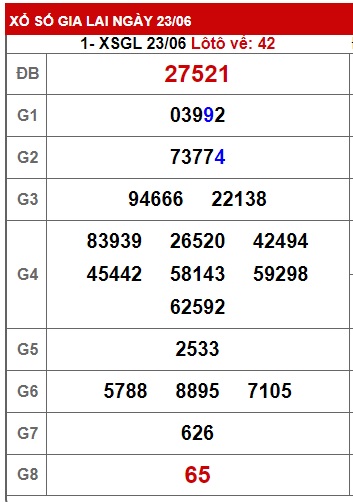  soi cầu xsmt 30/06/2023, soi cau xsmt 30-6-23, du doan xsmt 3/06/2023, chot so mt 30/06/2023, du doan xsmt 30-6-2023