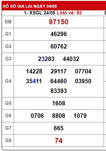 soi cầu xsmt 31 5 2024, soi cau xsmt 31/5/24, du doan xsmt 31-5-2024, chot so mt 31 5 24, du doan xsmt 31-5-2024