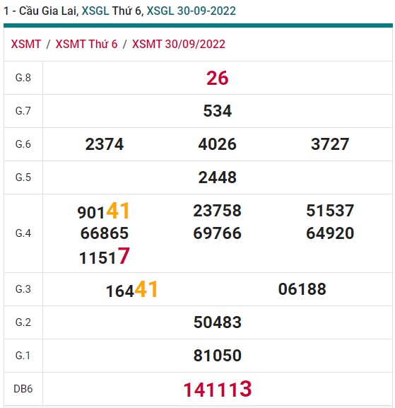 Soi cầu xsmt 7/10/22 Gia Lai