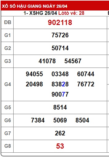 Soi cầu xsmn 03/5/25, dự đoán xsmn 03/5/25, chốt số xsmn 03/5/2025, soi cầu miền nam vip 03 05 2025, soi cầu mn 03/5/2025, soi cầu xsmn 03/5/2025, dự đoán mn 03/5/25