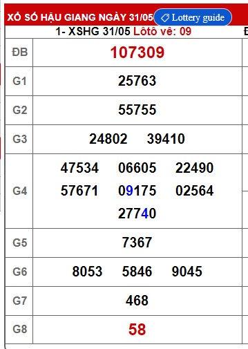 Soi cầu xsmn 07/6/25, dự đoán xsmn 7/6/2025, chốt số xsmn 07/6/25, soi cầu miền nam vip 07 06 2025 soi cầu mn 7/6/25, soi cầu xsmn 07-6-2025