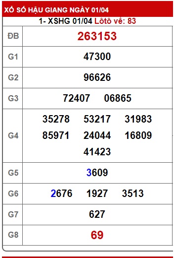 Soi cầu xsmn 08 4 2023, dự đoán xsmn 08/4/2023, chốt số xsmn 8/4/2023, soi cầu miền nam vip 8-4-2023, soi cầu mn 08/4/2023, soi cầu xsmn 8-4-2023, dự đoán mn 08 04 2023