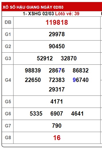 Soi cầu xsmn 9/3/24, dự đoán xsmn 09/3/24, chốt số xsmn 09 3 24, soi cầu miền nam vip 09-3-2024, soi cầu mn 09-3-2024, soi cầu xsmn 09 3 24, dự đoán mn 09/3/24