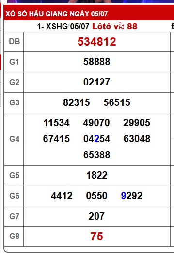 Soi cầu xsmn 12/7/25, dự đoán xsmn 12 7 25, chốt số xsmn 12-7-2025, soi cầu miền nam vip, soi cầu mn 12/7/2025, soi cầu xsmn 12-7-2025, dự đoán mn 12/7/25