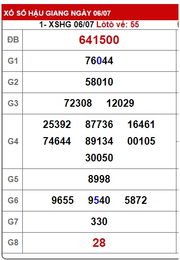 Soi cầu xsmn 13-7-2024, dự đoán xsmn 13/7/2024, chốt số xsmn 13-07-2024, soi cầu miền nam vip 13 07 2024, soi cầu mn 13-07-2024, soi cầu xsmn 13-7-2024, dự đoán mn 13/7/24