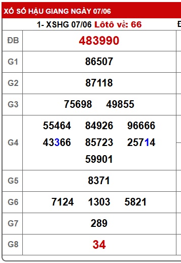 Soi cầu xsmn 14/6/25, dự đoán xsmn 14/6/25, chốt số xsmn 14/6/2025, soi cầu miền nam vip 14-6-2025, soi cầu mn 14-6-2025, soi cầu xsmn 14-6-2025, dự đoán mn 14/6/25