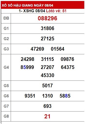 Soi cầu xsmn 15/4/23, dự đoán xsmn 15/04/2032, chốt số xsmn 15--4-2023, soi cầu miền nam vip, soi cầu mn 15-4-23, soi cầu xsmn 15-4-2023, dự đoán mn 15/4/23