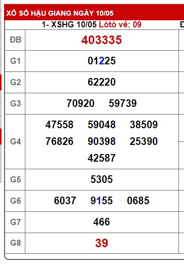 Soi cầu xsmn 17/5/25, dự đoán xsmn 17/5/25, chốt số xsmn 17/5/2025, soi cầu miền nam vip, soi cầu mn 17/5/25, soi cầu xsmn 17-5-2025, dự đoán mn 17-5-2025