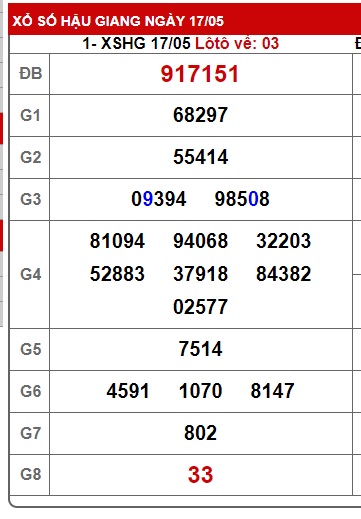 Soi cầu xsmn 24/5/25, dự đoán xsmn 24-5-2025, chốt số xsmn 24-5-2025, soi cầu miền nam vip, soi cầu mn 24-5-2025, soi cầu xsmn 24-05-2025, dự đoán mn 24/5/2025