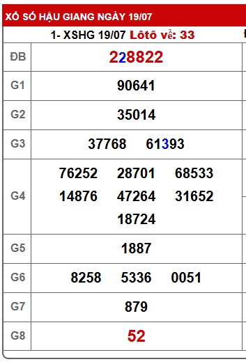 Soi cầu xsmn 26/7/25, dự đoán xsmn 26/7/25, chốt số xsmn 26/7/25, soi cầu miền nam vip 26 07 25, soi cầu mn 26/7/25, soi cầu xsmn 26/7/25, dự đoán mn 26-7-25