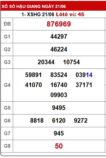 Soi cầu xsmn 28/6/25, dự đoán xsmn 28/6/25, chốt số xsmn 28/6/25, soi cầu miền nam vip, soi cầu mn 28 6 25, soi cầu xsmn 28-6-2025, dự đoán mn 28-6-2025