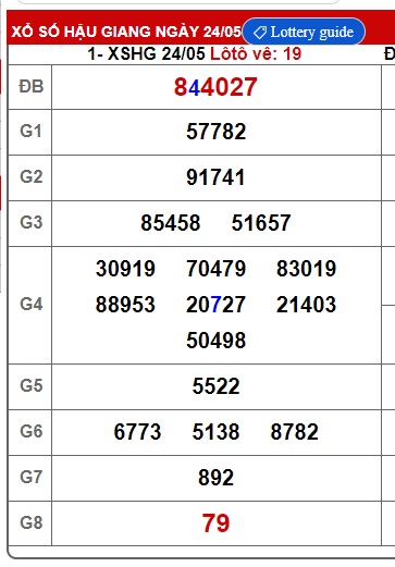  Soi cầu xsmn 31/5/25, dự đoán xsmn 31-5-2025, chốt số xsmn 31/5/25, soi cầu miền nam vip, soi cầu mn 31-05-2025, soi cầu xsmn 31 5 25