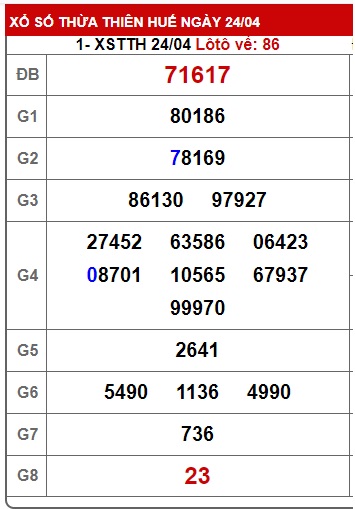 soi cầu xsmt 01 05 23, soi cau xsmt 01/05/23, du doan xsmt 01 05 23, chot so mt 1-5-23, du doan xsmt 01 5 23, kết quả xổ số mt 1-5-2023