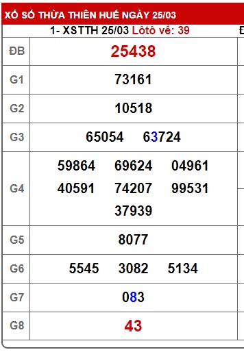 soi cầu xsmt 1/4/24, soi cau xsmt 1/4/24, du doan xsmt 01-4-2024, chot so mt 1 4 24, du doan xsmt 01 04 24, kết quả xổ số mt 1/4/24