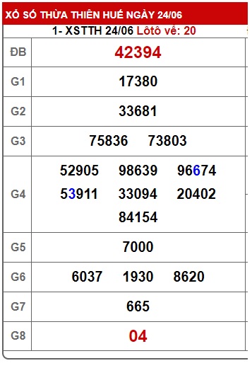 soi cầu xsmt 01-07-2024, soi cau xsmt 1/7/24, du doan xsmt  1/7/24, chot so mt 1/7/2024, du doan xsmt, kết quả xổ số mt 1/7/24