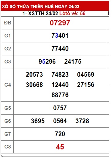  soi cầu xsmt 2/3/25, soi cau xsmt 2/3/25, du doan xsmt 2/3/25, chot so mt 2/3/2025, du doan xsmt vip 02 03 2025