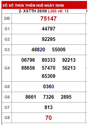 soi cầu xsmt 2/7/23, soi cau xsmt 2-7-23, du doan xsmt 02 07 23, chot so mt 2-7-23, du doan xsmt vip 02-07-2023