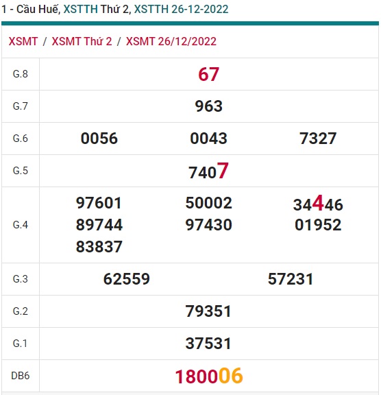 Soi cầu xsmt 2/1/23 Huế