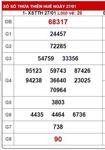 soi cầu xsmt 03/2/25, soi cau xsmt 03/2/25, du doan xsmt 03 02 2025, chot so mt 03-02-2025, du doan xsmt 03-02-2025, kết quả xổ số mt 03 02 2025