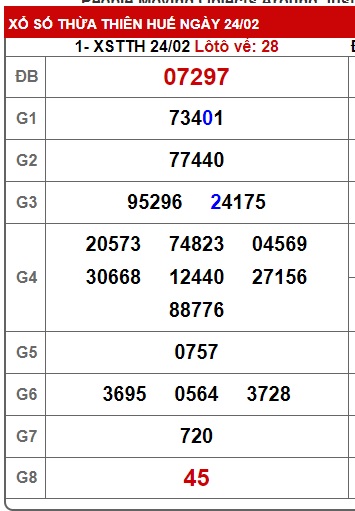  soi cầu xsmt 3/3/25, soi cau xsmt 3/3/25, du doan xsmt 3/3/25, chot so mt 03 03 2025, du doan xsmt 3/3/25, kết quả xổ số mt 03 03 2025