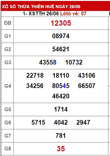 soi cầu xsmt 3/7/23, soi cau xsmt 03 07 23, du doan xsmt 3-7-23, chot so mt 03 07 23, du doan xsmt 3/7/2023, kết quả xổ số mt 3-7-23