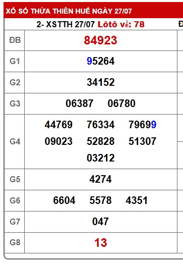 soi cầu xsmt 3/8/25, soi cau xsmt 03/8/25, du doan xsmt 03-8-25, chot so mt 3/8/25, du doan xsmt vip 03 08 25