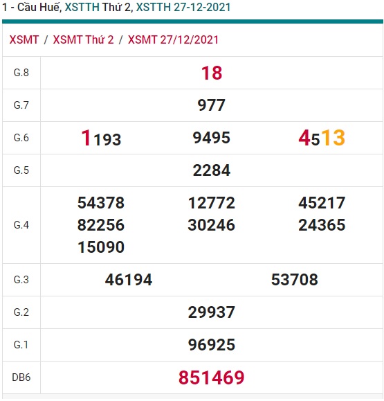 Soi cầu xsmt 03-01-22 Huế