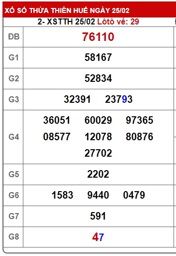 soi cầu xsmt 3/3/24, du doan mt 3/3/24, soi cau xsmt 3/3/24, chốt số xsmt 03 3 2024, kết quả xổ số mt 03 03 2024, dự đoán xsmt 03-03-2024