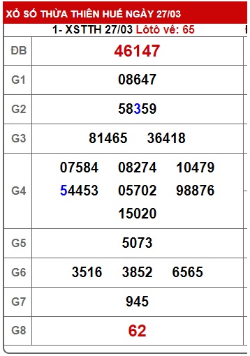 Soi cầu xsmt 3/4/23 Huế